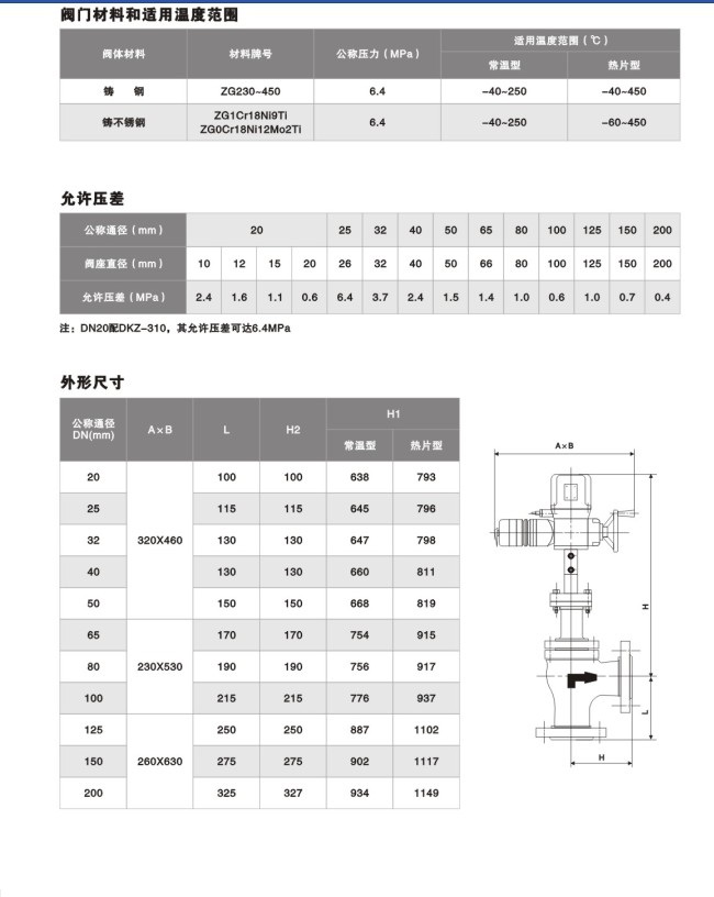 ZAZS型电动角型调节阀2.jpg